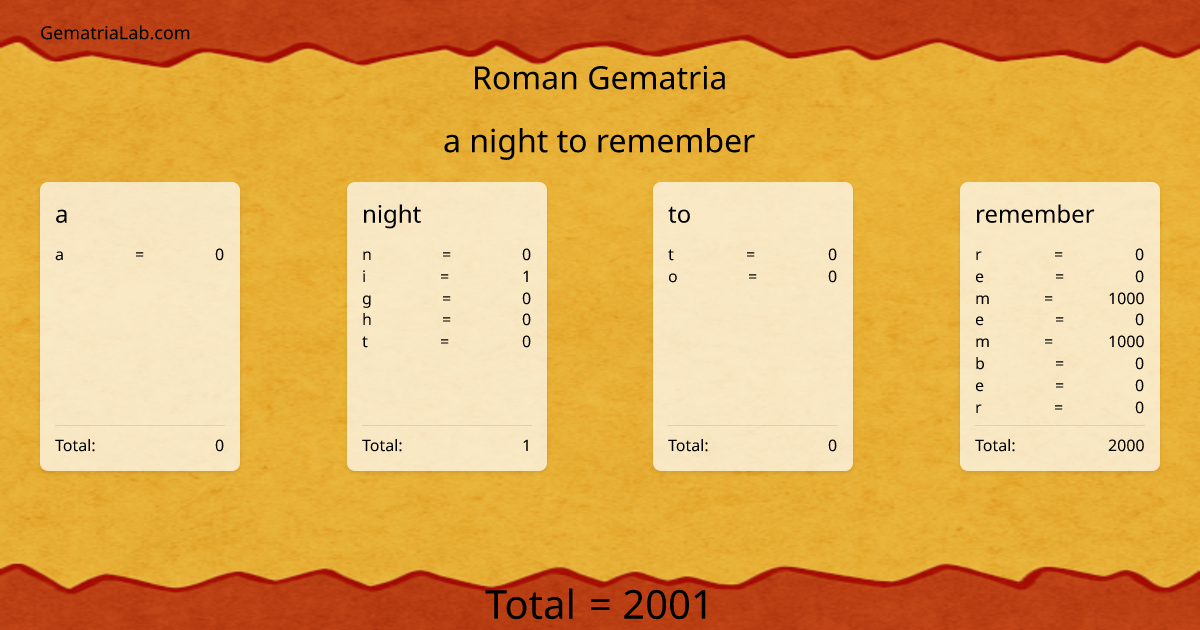 a night to remember in roman Gematria
